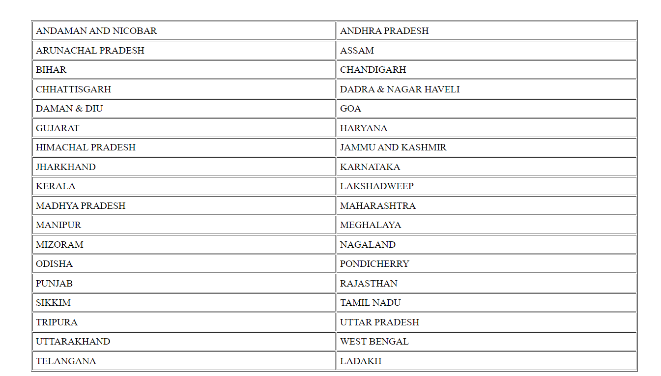 Nrega job card 2025 state wise mis report at