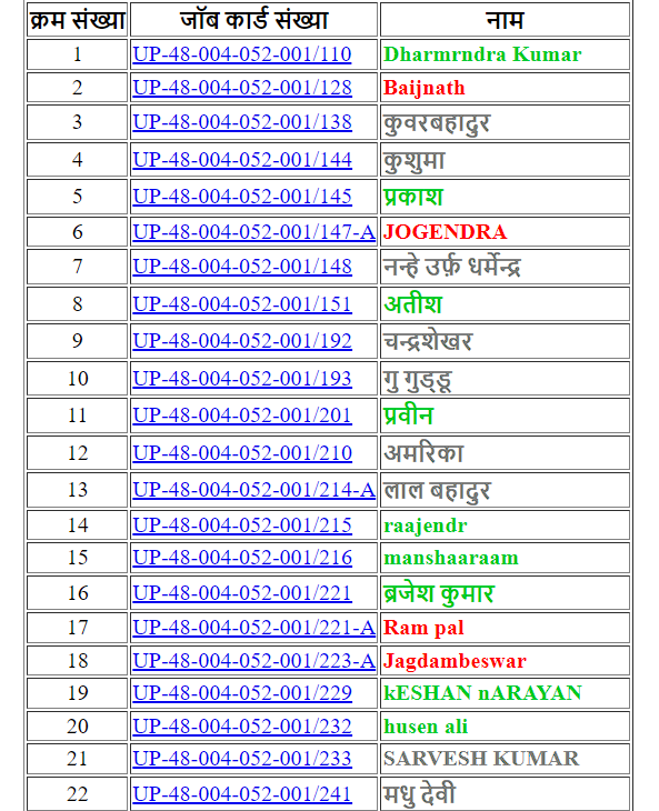 NREGA JOB CARD LIST